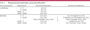 15-tabella relazioni-pronomi